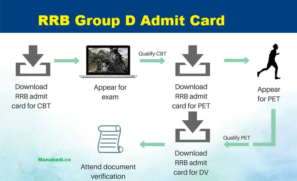 Inspirational 55 Group D Admit Card Name Wise